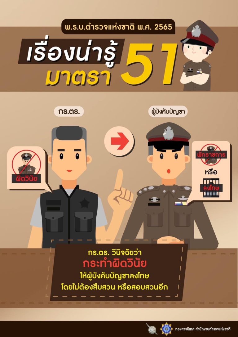 การดำเนินการทางวินัย ตาม พ.ร.บ.ตำรวจแห่งชาติ พ.ศ.๒๕๖๕ มาตรา ๕๑, ๙๒ และ ๑๒๕
