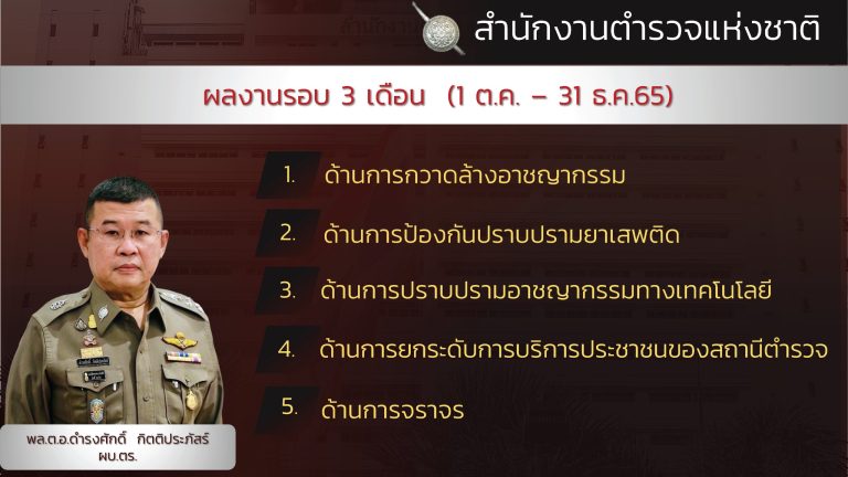 “ผลงานรอบ 3 เดือน ของสำนักงานตำรวจแห่งชาติ (1 ต.ค. – 31 ธ.ค. 65) ”