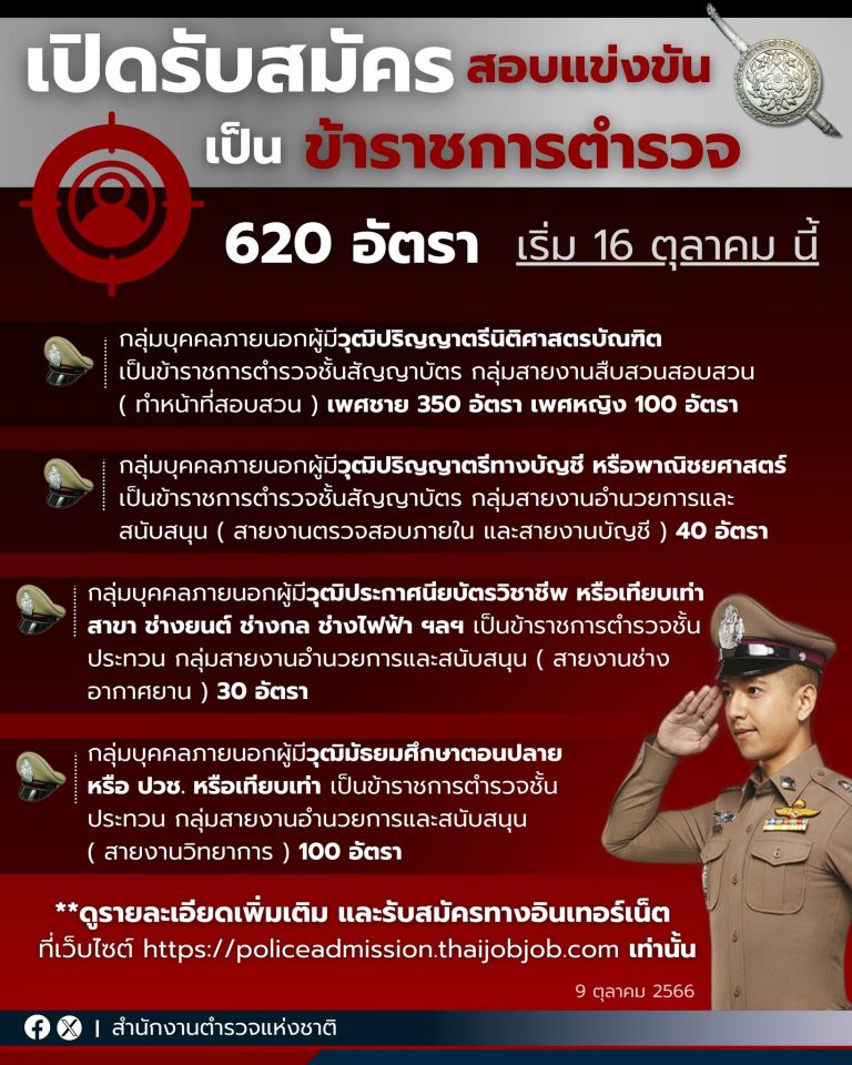 สำนักงานตำรวจแห่งชาติ โดย #กองการสอบ กองบัญชาการศึกษา เปิดรับสมัครบุคคลภายนอก สอบแข่งขัน เพื่อสอบบรรจุแต่งตั้งเป็นข้าราชการตำรวจชั้นสัญญาบัตร และชั้นประทวน สายงานต่าง ๆ รวม 620 อัตรา  📍สามารถตรวจสอบรายละเอียดเพิ่มเติม และสมัครทางอินเทอร์เน็ต ที่ https://policeadmission.thaijobjob.com เท่านั้น